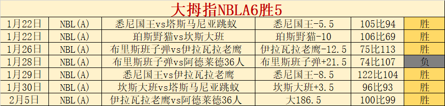 狼群猎手狂,爱德华兹领,军能否逆袭,美高梅(MGM)最新官方网站,美高梅,(1888-MGM认证),美高梅mgm1888,美高梅mgm最新登录入口