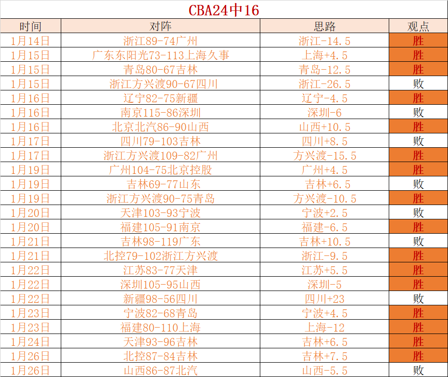 阿甲风云再,数据迷局揭,开胜负悬念,美高梅(MGM)最新官方网站,美高梅,(1888-MGM认证),美高梅mgm1888,美高梅mgm最新登录入口