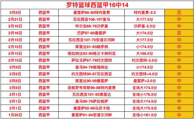 杭州助力国,足冲刺世界,杯关键战,美高梅(MGM)最新官方网站,美高梅,(1888-MGM认证),美高梅mgm1888,美高梅mgm最新登录入口