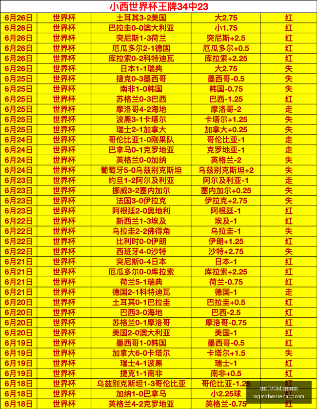 库拉索对决,科特迪瓦,世界杯焦点,美高梅官网,美高梅娱乐场,美高梅在线游戏,美高梅体验,美高梅平台